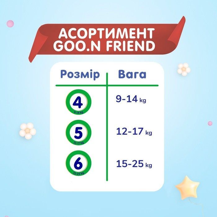 Трусики-подгузники Goo.N Friend для детей 12-17 кг (размер 5(XL), 24 шт) F1010117-002 фото