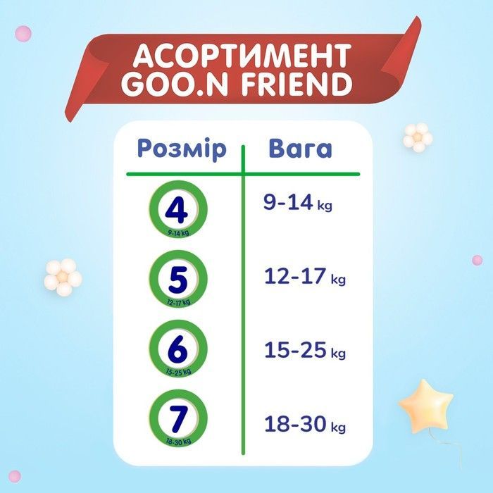 Трусики-подгузники Goo.N Friend для детей 9-14 кг (размер 4(L), 90 шт) F1010117-004 фото
